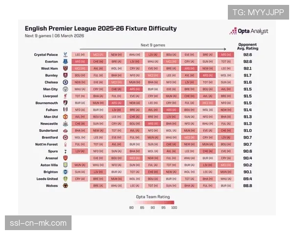 数据模型显示:阿森纳夺冠概率升至47%